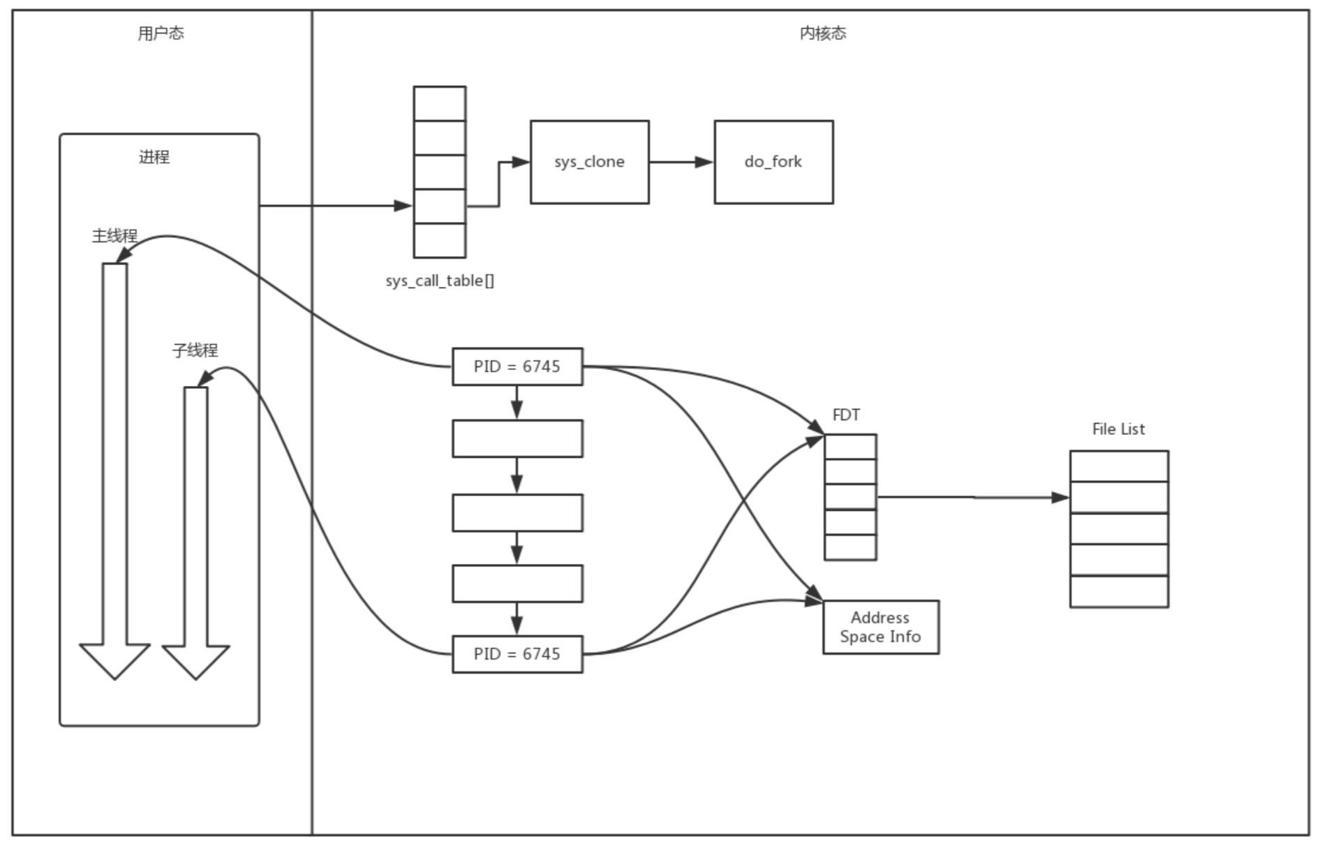 Malformedurlexception unknown protocol socket что это